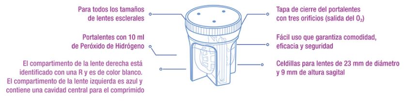 EVER CLEAN SCLERAL 300 ml + 30 CPS